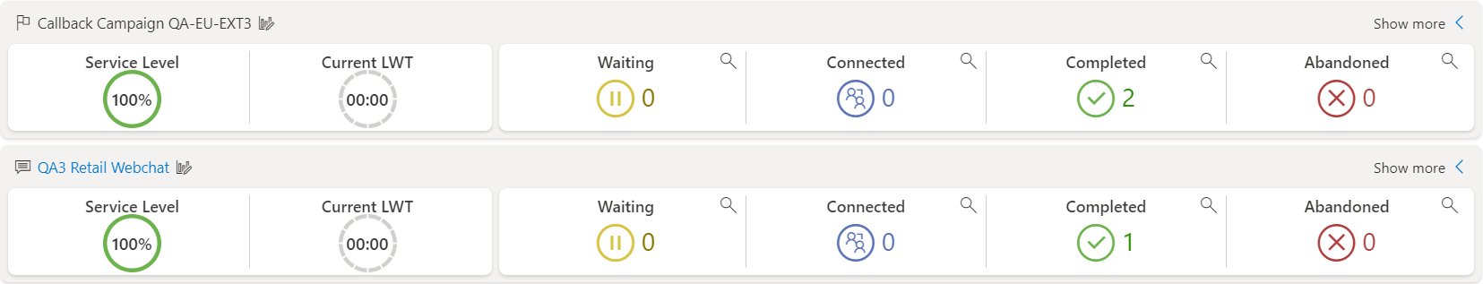 Queues Report with Key KPIs Visible